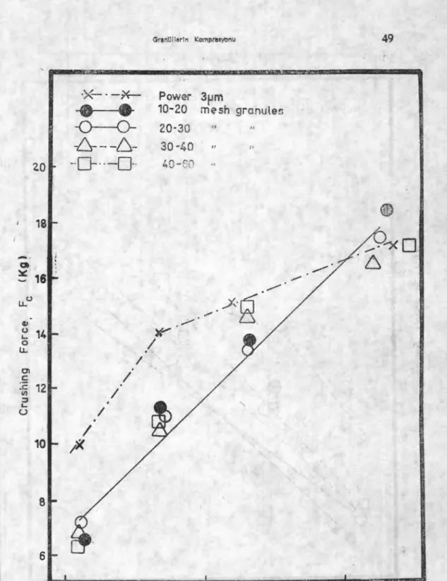 FIG. 3. The strength of sulphadiazine tablets prepared from granules 