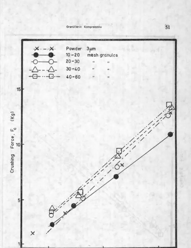 FIG. 5. The strength of spray dried 1aotose tablets prapar şd from gra nules A. 