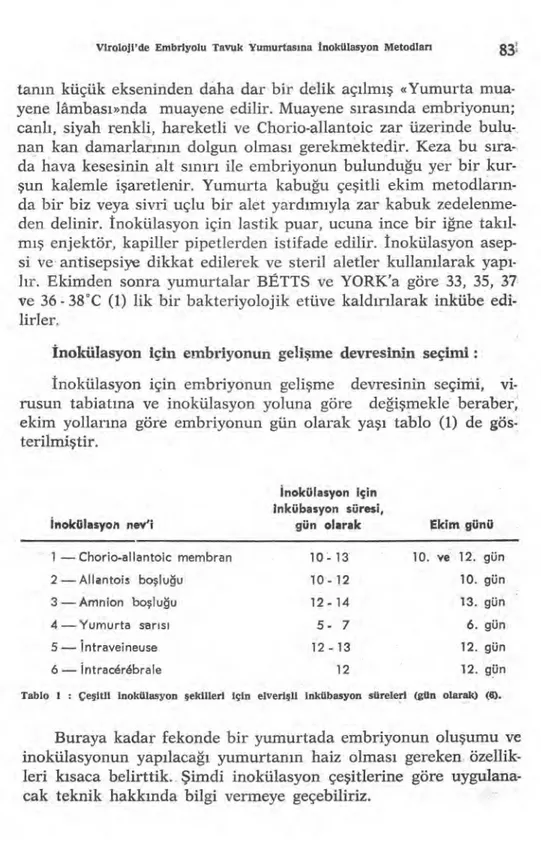 Tablo 1 : Çe ş itli inokülasyon  ş ekilleri için elveri ş li inkübasyon süreleri (gün olarak) (6)