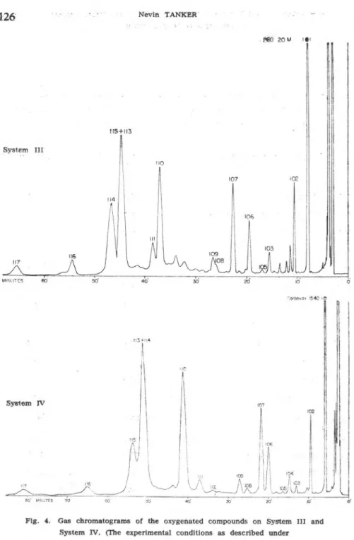 Fig. 4. Gas chromatograms of the oxygenated compounds on System III and  System N. (The experimental conditions as described under 
