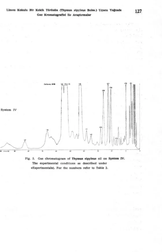 Fig. 5. Gas chromatogram of  Thymus sipyleus oil on System N.  The experirnental  conditions as described under 