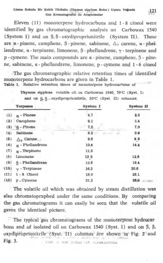 Tablo 1. Relative retention times of monoterpene hydrocarbons of  Thymus sipyleus volatile oil on Carbowax 1540, 70'C (Syst