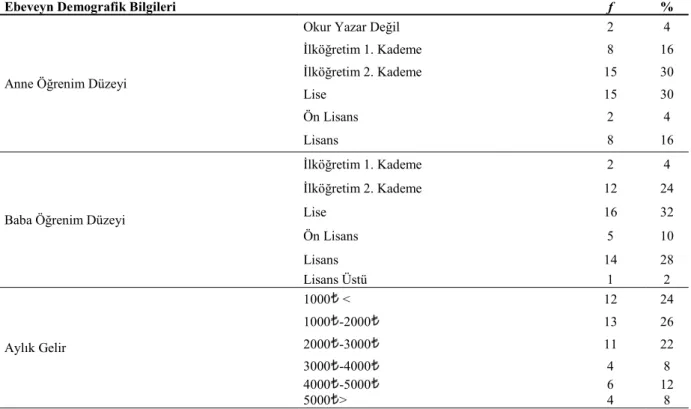 Tablo  1’de  görüldüğü  gibi,  çalışma  grubuna  dahil  olan  ebeveynlerin  çocuklarının  yaşları  3-12  arasında  dağılım  göstermektedir