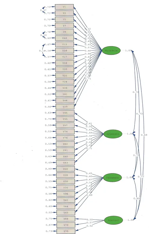 Şekil 2. AYÖ’ne uygulanan doğrulayıcı faktör analizine ilişkin path diyagramı 
