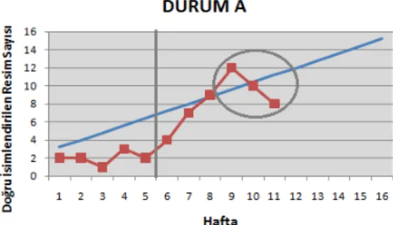 Şekil 3. Öğretimsel düzenlemelerde Durum A. 