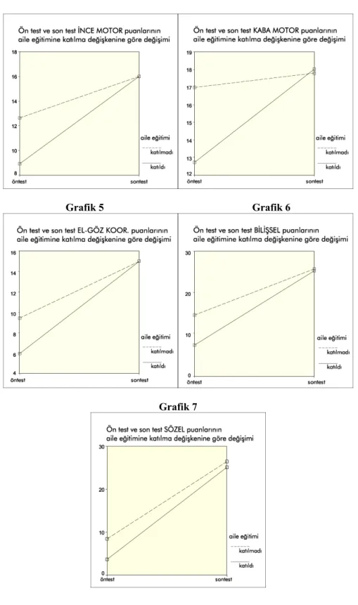 Grafik  5    Grafik  6 