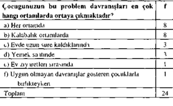 Tablo 3: Çocuğunuzun bu problem doiTanı;ları en JY>* hangi 