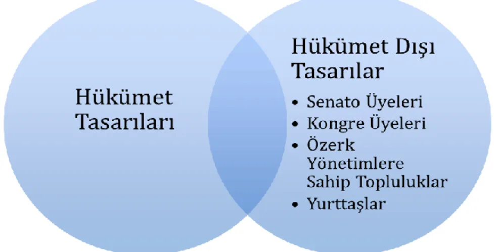 Şekil 6. Yasaların Kaynakları 