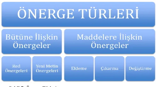 Şekil 7. Önerge Türleri 