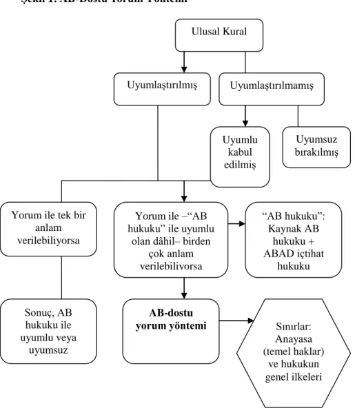 Şekil 1: AB-Dostu Yorum Yöntemi 