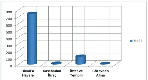 Tablo 6: Şikâyetlerin Hukuki Sonuçları
