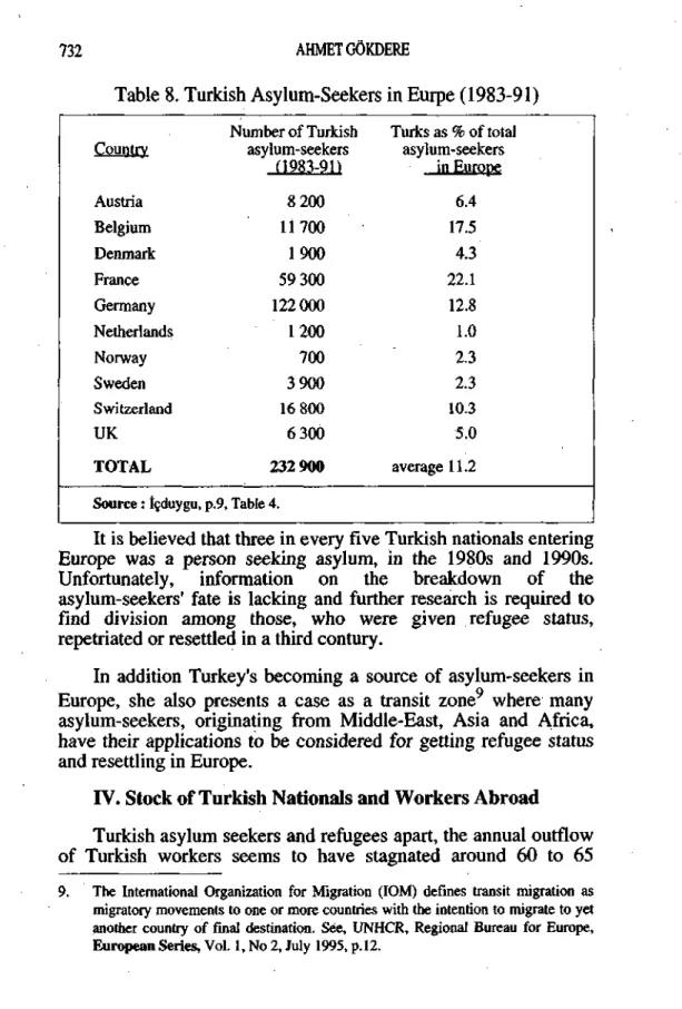 Table 8. Turkish Asylum-Seekers  Countrv  Austria  Belgium  Denmark  France  Germany  Netherlands  Nonvay  Sweden  Switzerland  UK  TOTAL  Source: İçduygu,  Number of Turkish asylum-seekers Ü983-91) 8 200 11700 1900 59 300 122 000 1200 700 3 900 16 800 6 3