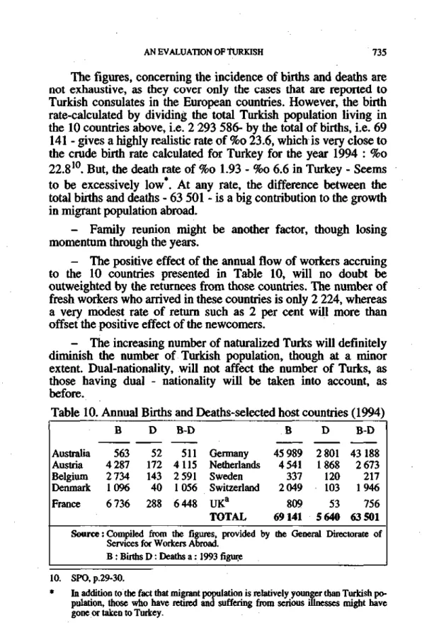 Table 10. Annual Births and Deaths-selected hoşt countries (1994) 