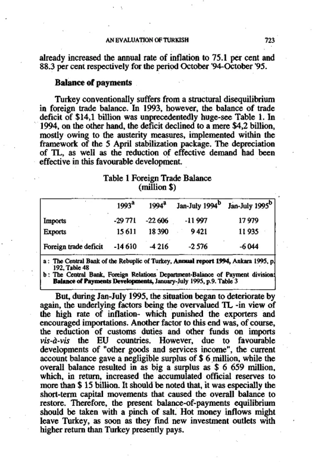 Table 1 Foreign Trade Balance  (million $) 