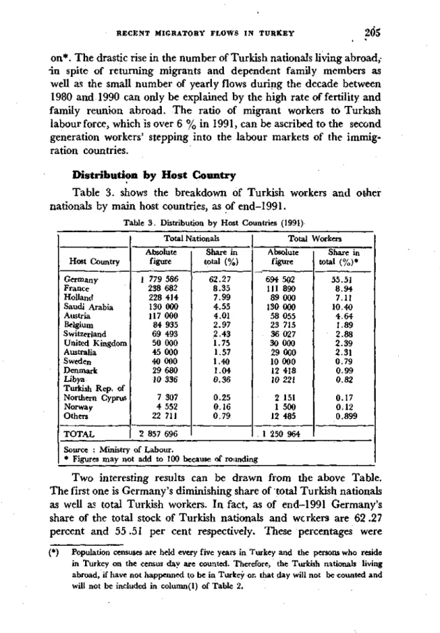 Table 3. shovvs the breakdovvn of Turkish vvorkers and other  nationals by main hoşt countries, as of end-1991