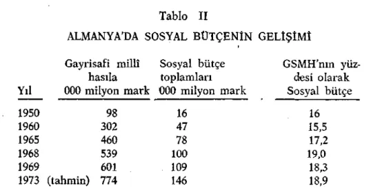 Tablo II 