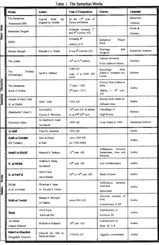 Table I. The Samantan Works