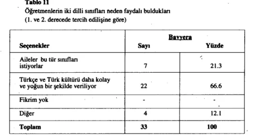 Tablo II