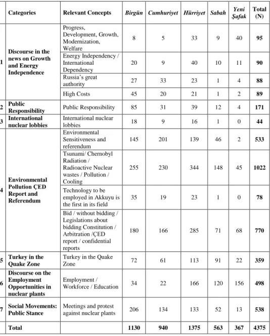 Table 3. Categorical Word Choices in Newspapers and Discourse 