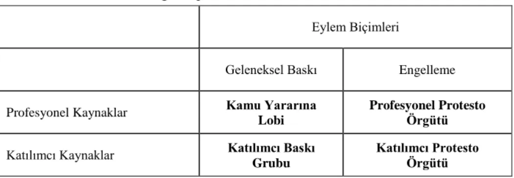 Tablo 1. Tarafsız Politik Örgüt Tipleri  