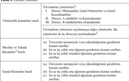 Tablo 1. Hizmet Sınıfları 