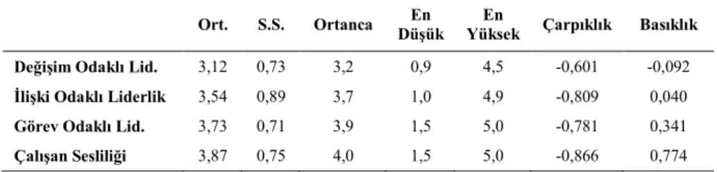 Tablo 1. Değişkenlere Ait Betimsel İstatistikler 