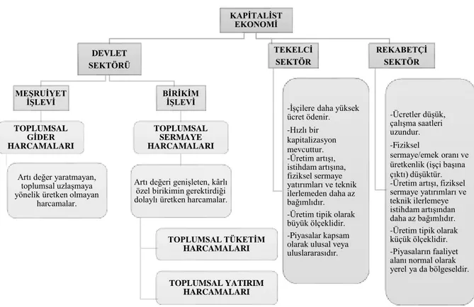 Şekil 1. Devletin Mali Krizi Kuramında Devletin İşlevleri ve Harcama Kategorizasyonu 