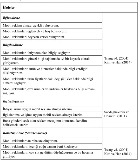 Tablo 1. Ölçümde Kullanılan İfadeler 