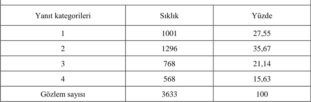 Tablo 4. Teknoloji Sahipliği Gruplarının Dağılımı 