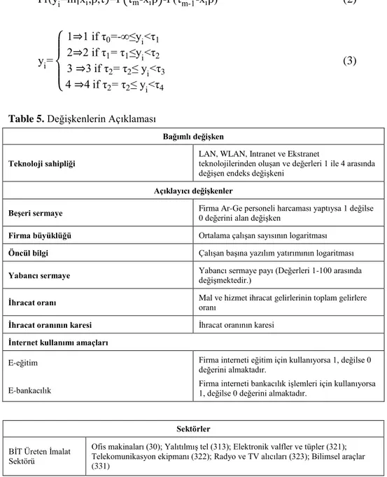 Table 5. Değişkenlerin Açıklaması 