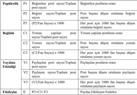 Tablo 1. Bonson ve Diğerlerinin Ölçüm Seti 