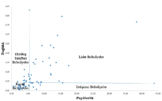 Şekil 1. Etkileşim Matrisi 