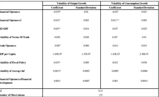 Table A1.   OLS Regressions With Interaction Terms 