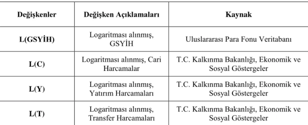 Tablo 2. Veri Seti ile İlgili Açıklamalar 