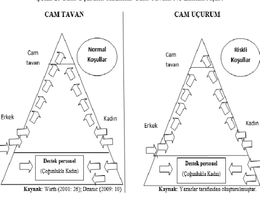 Şekil 2. Cam Uçurum: Kadınlar Cam Tavanı Ne Zaman Aşar? 