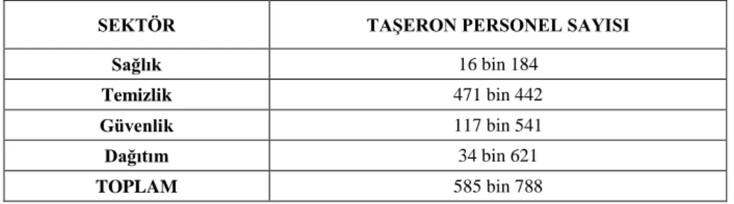 Tablo 3. Kamuda Çalışan Taşeron Personel Sayısı 