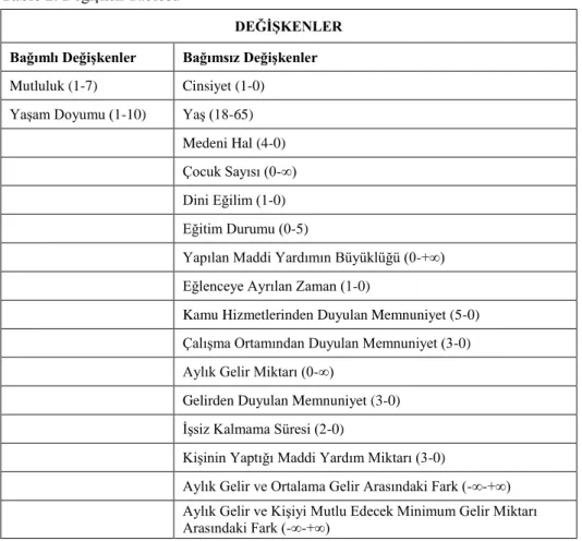 Tablo 2. Değişken Tablosu 