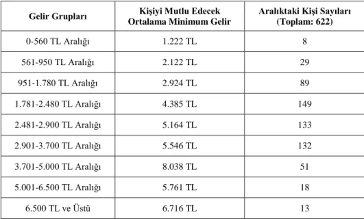 Tablo 7. Artan Gelir Elde Etme İsteği 