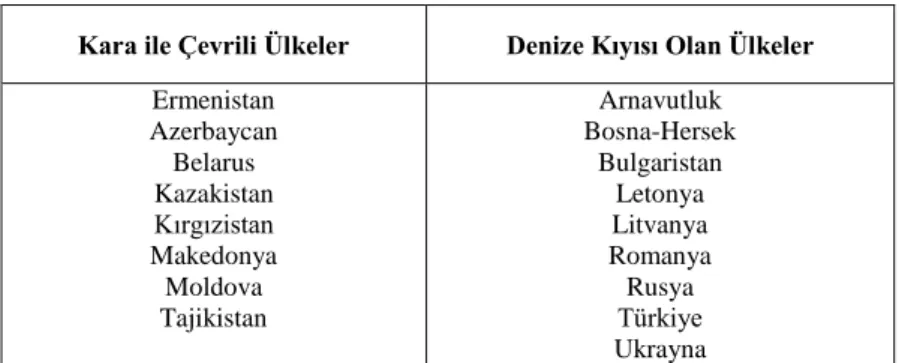 Tablo 3. Uygulamaya Dâhil Edilen Ülkeler 