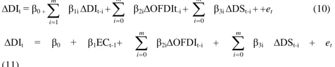 Table 10. The Results of ARDL (1,1,0) model and Calculated Long-run Coefficients 