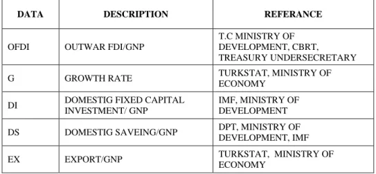 Table 1. Description of Data 