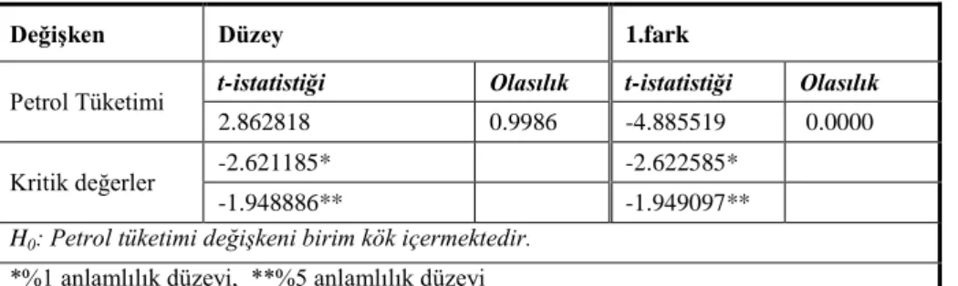 Tablo 5. Petrol Tüketimi ADF Test Sonuçları (Düzey ve 1.farklar) 