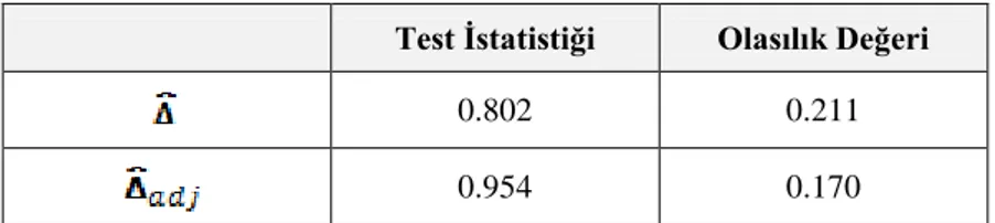 Tablo 4: Homojenlik Testi Sonuçları 