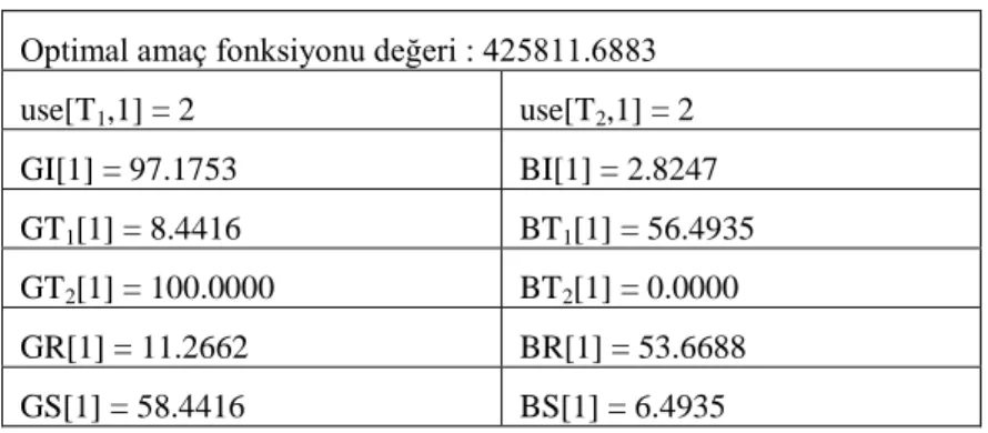Tablo 3. Alternatif Durum Problemi Çözümü 