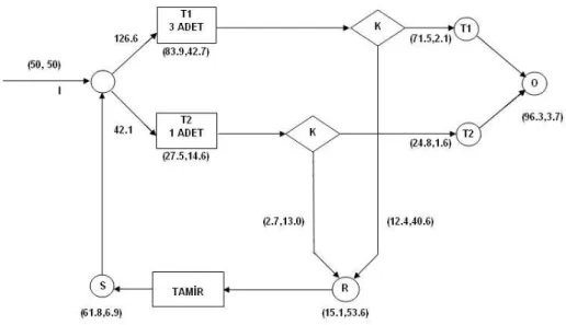 Şekil 2. Temel Kısıt Programlama Problemi için Cebirsel Kesin Çözüm 