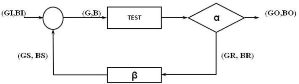 Şekil 2. Temel Test Akışı Karar Değişkenleri 