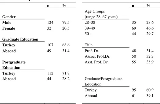 Table 1: Descriptive Statistics n  %  n  %  Gender  Age Groups  (range 28–67 years)  Male  124  79.5  28–38  35  23.6  Female  32  20.5  39–49  69  46.6  50+  44  29.7  Graduate Education  Turkey  107  68.6  Title   Abroad  49  31.4  Prof