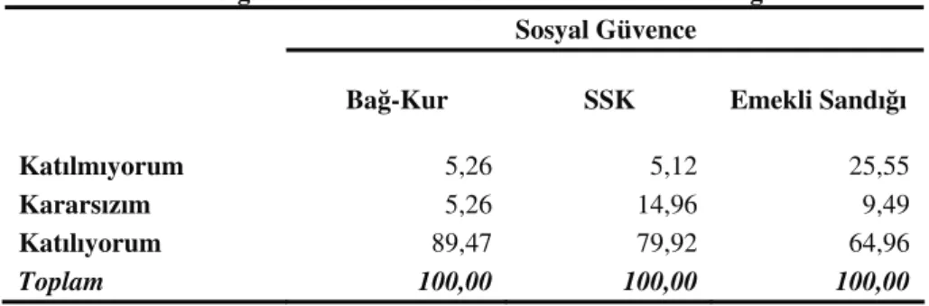 Tablo 8. Sigorta Kurumlarına Göre 6 nolu Tercihin Dağılımı  Sosyal Güvence 