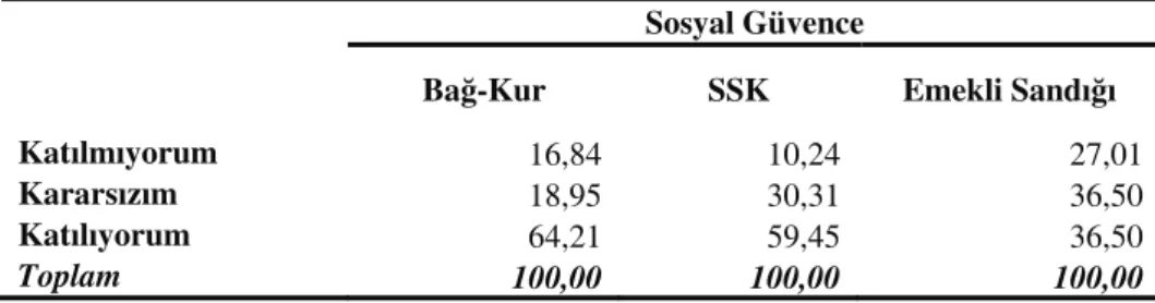 Tablo 10. Sigorta Kurumlarına Göre 8 nolu Tercihin Dağılımı  Sosyal Güvence 