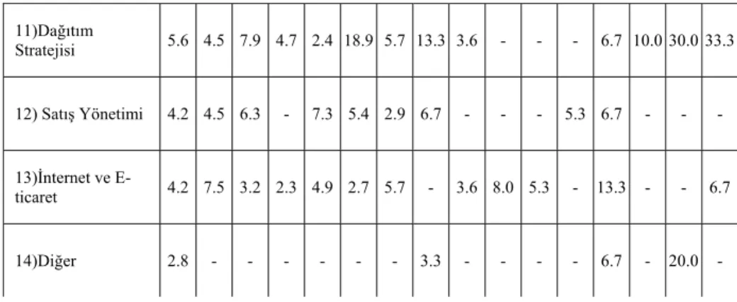 Grafik 5: Çalışmalarda kullanılan anakütle türleri 